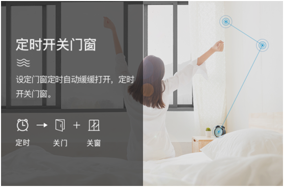 門窗與科技結(jié)合，慧智惠大步邁向智能門窗時(shí)代!